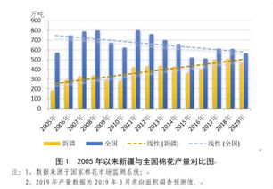 借政策東風的新疆紡織業還能飛多久