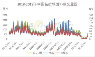 myagric 紡企已全面復(fù)工 布市能否再接再厲