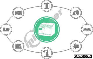 PLC物聯(lián)網(wǎng)解決方案 工業(yè)自動(dòng)化的智能升級(jí)