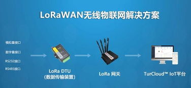 便捷的LoRa物聯(lián)網(wǎng)服務(wù) 助力企業(yè)邁向智能高效的工業(yè)4.0時(shí)代