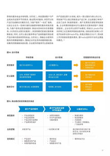 質量引導 制造業如何通過物聯網向智能服務轉型——基于埃森哲報告的洞察