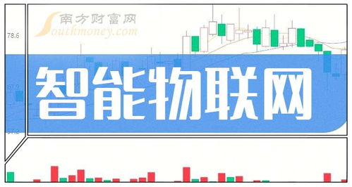 2025年智能物聯網概念股及上市公司名單盤點