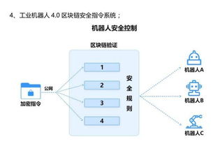 區塊鏈 重塑物聯網服務的萬物互聯新時代