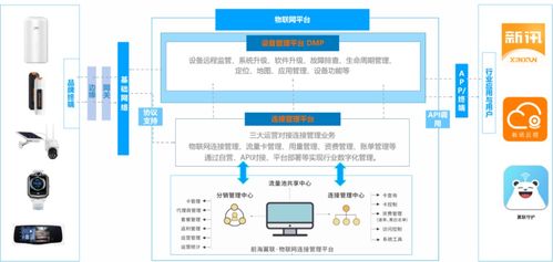 深圳前海翼聯科技集團將亮相IOTE物聯網展，引領物聯網數字化服務新浪潮