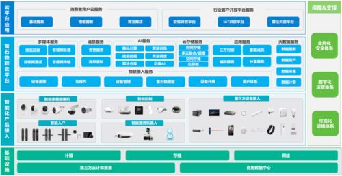 螢石網絡沖刺科創板 物聯網服務驅動，擬募資37億元深化布局