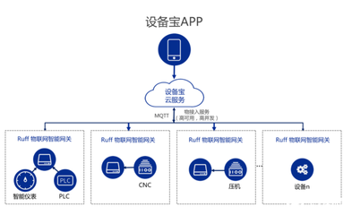 南潮物聯 工業網關在工廠、能源管理與農業領域的物聯網應用案例