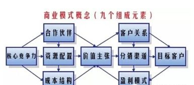智能時代 驅動未來的物聯網十大商業模式與服務解析