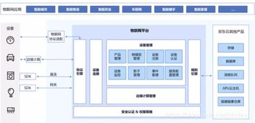京東云重磅發布物聯網服務，助力企業設備高效上云