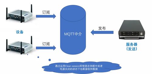 深度剖析 如何構建穩健、可擴展的物聯網服務體系