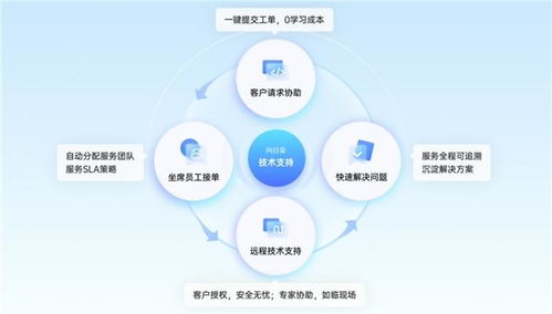 向日葵信息技術(shù)咨詢服務(wù) 構(gòu)建高透明、可管理的下一代技術(shù)支持體系