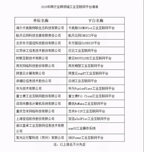 工業互聯網2020 電商化、生態化、產業化與數據服務的融合創新