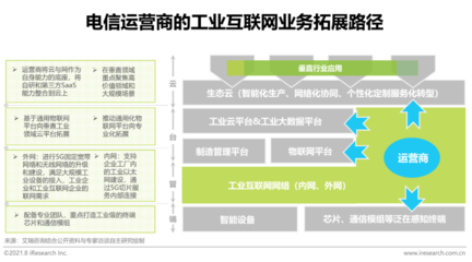 2021年“新基建”背景下中國(guó)工業(yè)互聯(lián)網(wǎng)與工業(yè)智能研究報(bào)告 聚焦數(shù)據(jù)服務(wù)的核心價(jià)值